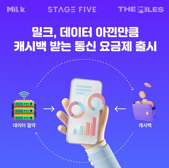Milk Partners与Stage Five携手成立合资公司‘The Miles’，第一季度将推出牛奶奖励通信套餐