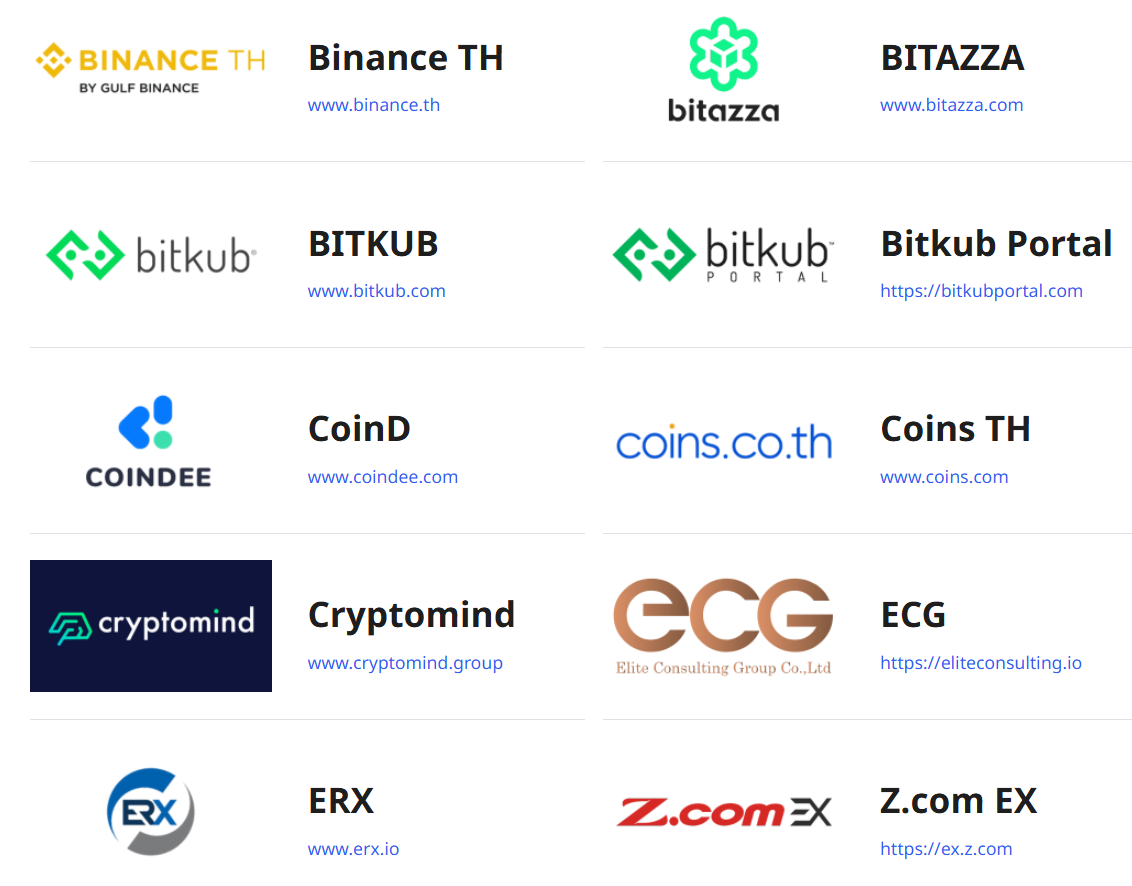 泰国加强监管冻结超万可疑加密账户