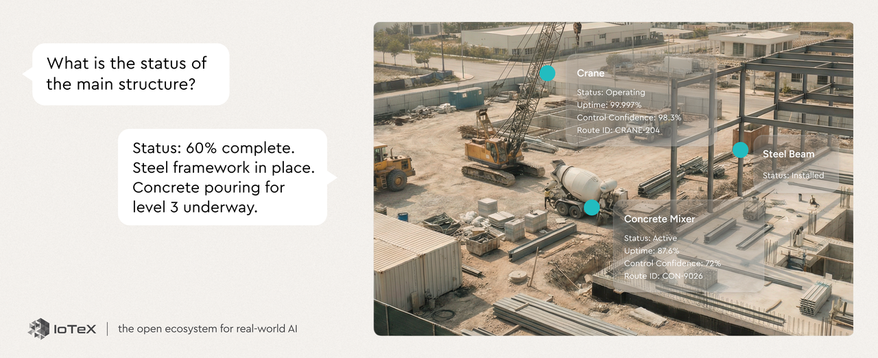 IoTeX的反路线图：以指南针应对AI时代的不确定性