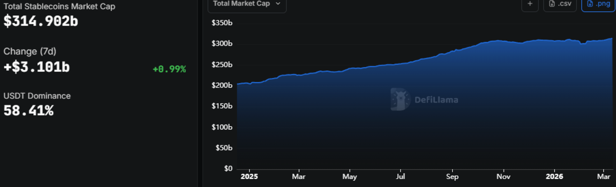 稳定币立法博弈与数字美元前景展望