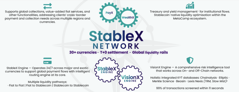 MetaComp获阿里巴巴领投Pre-A+轮融资，加速稳定币支付网络全球布局
