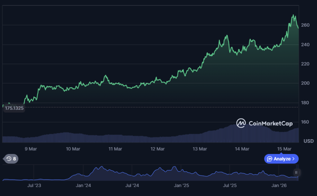 TAO价格飙升50%背后：AI智能体解析其长期存活逻辑