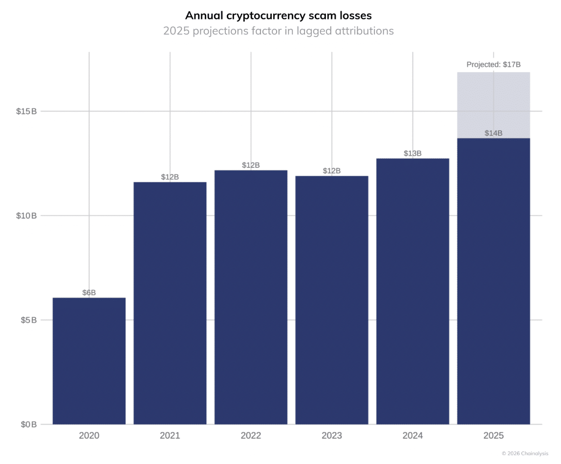 美英加联手出击：大西洋行动重拳打击跨境加密诈骗