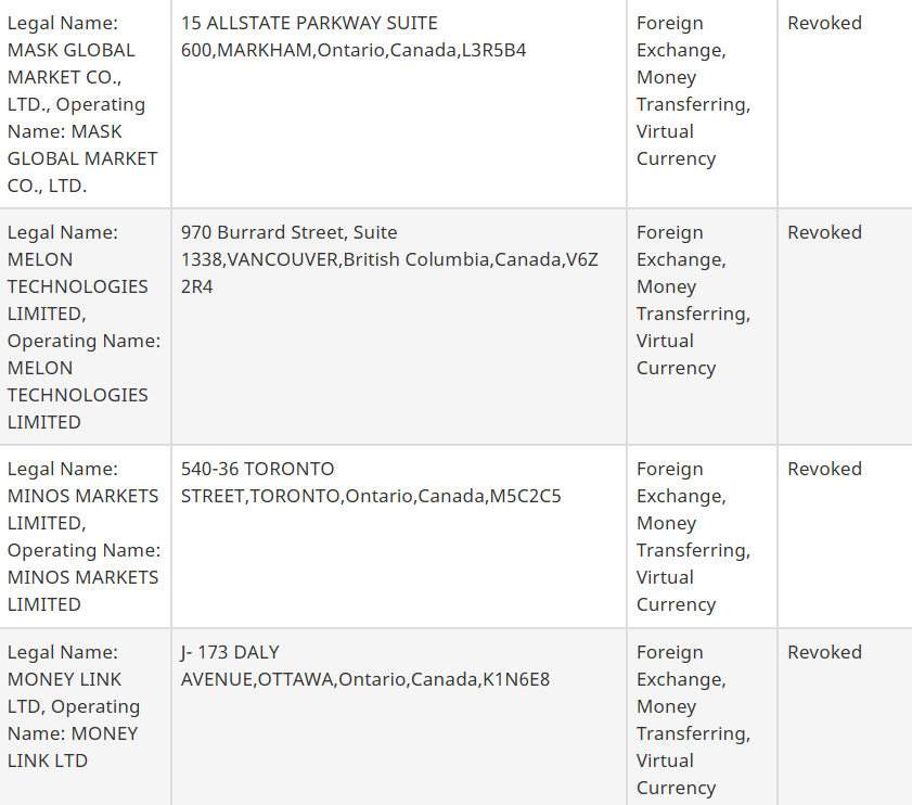 加拿大重拳整治加密洗钱：年内50家机构被撤销许可