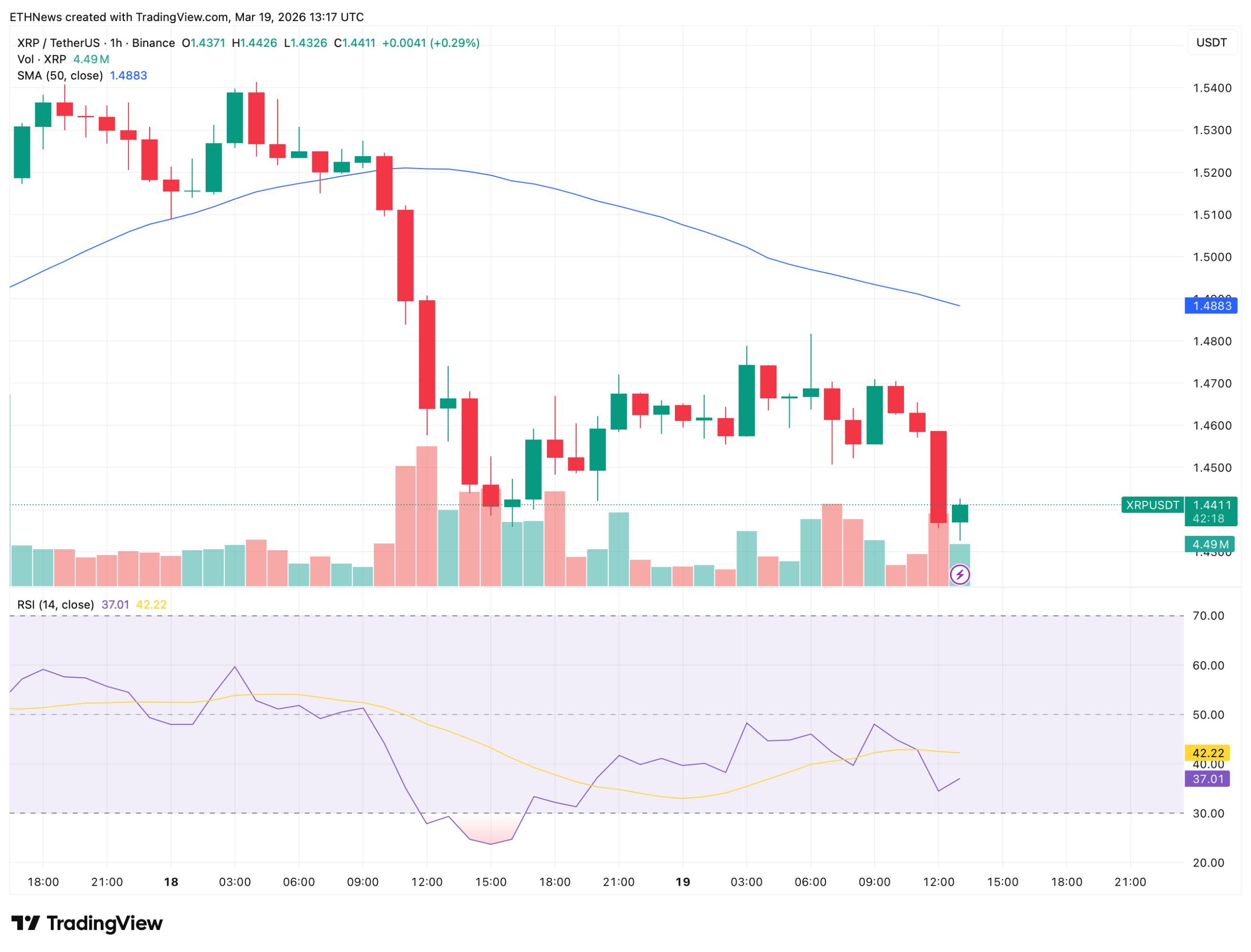 Evernorth冲刺纳斯达克：XRP基础设施首现公开上市路径