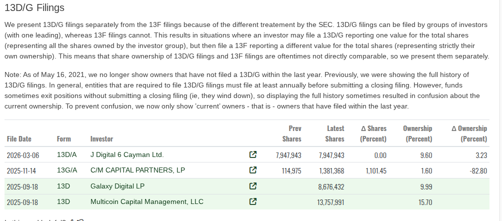 Forward Industries借SOL抵押融资回购股票