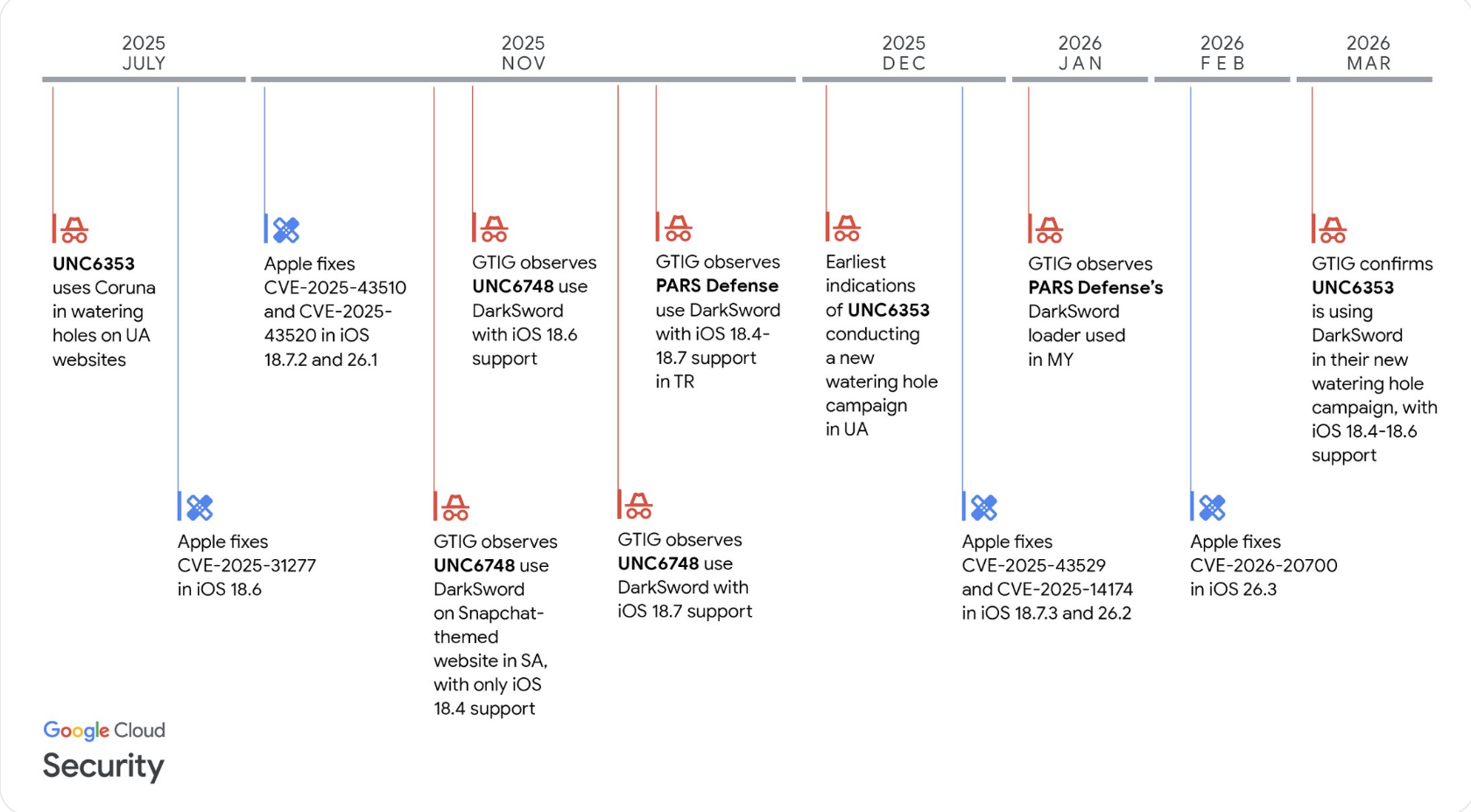 幽灵之刃攻击流程图
