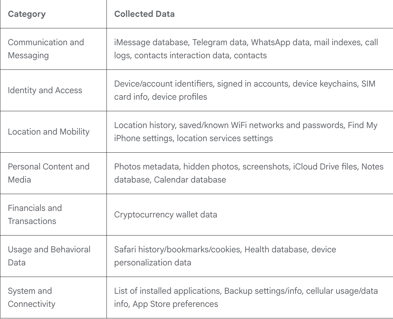 数据泄露范围示意图