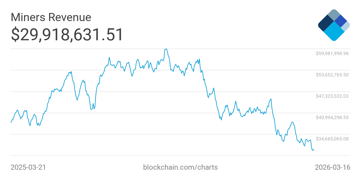 矿工收入变化趋势