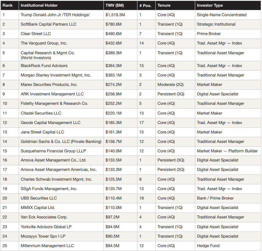 机构资本双轨并进，数字资产步入成熟期