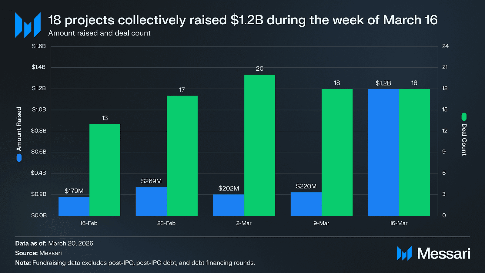 加密市场结构性重组加速
