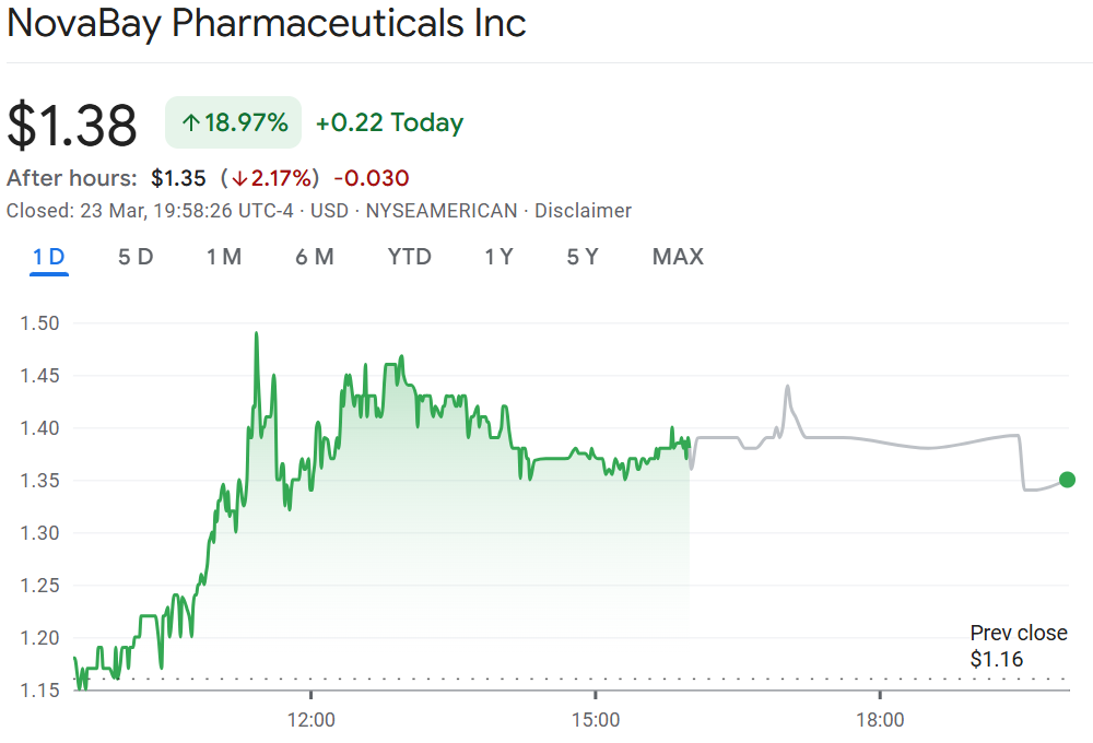 诺华制药持仓天空币图表