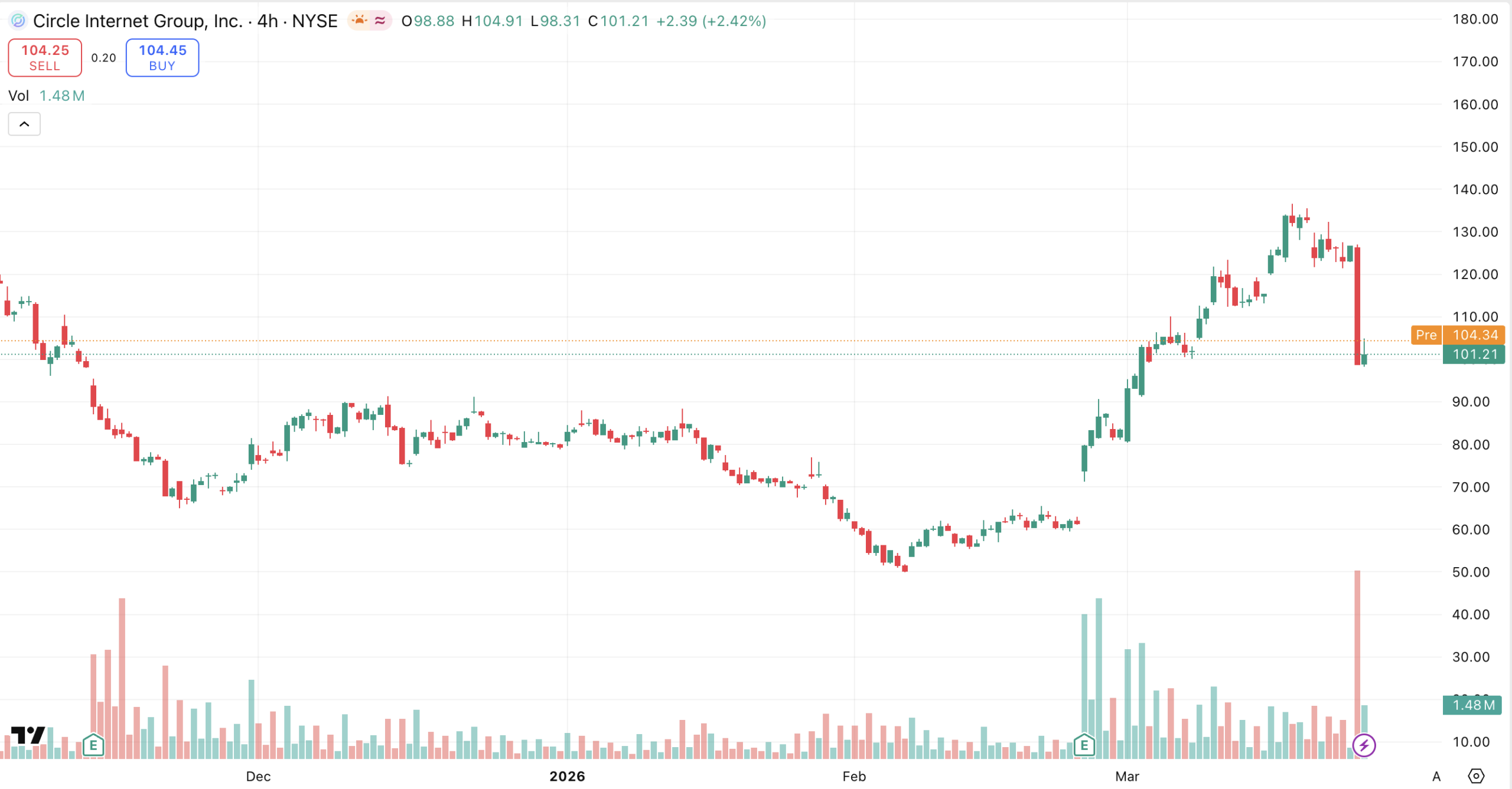 稳定币市场波动图