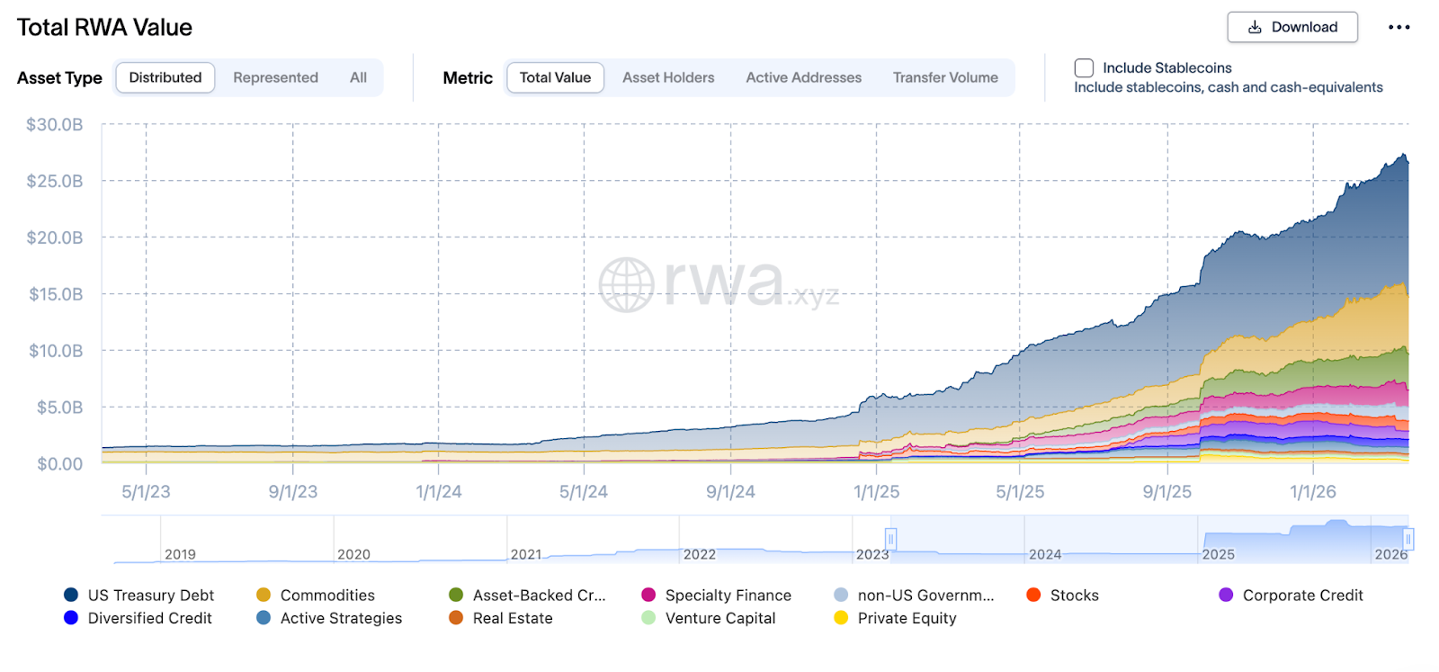 美国国债代币化规模趋势图
