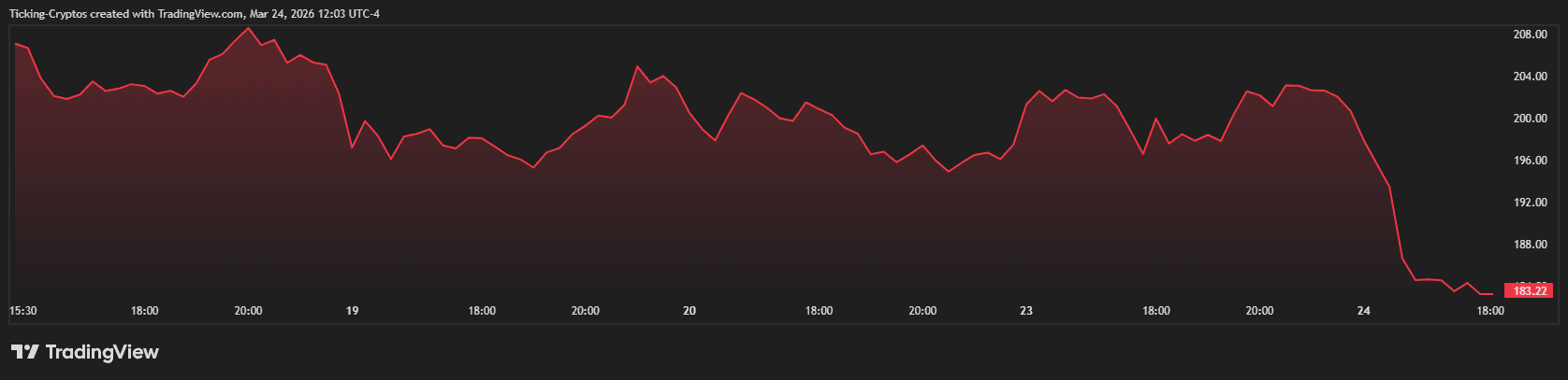 Coinbase股价走势图