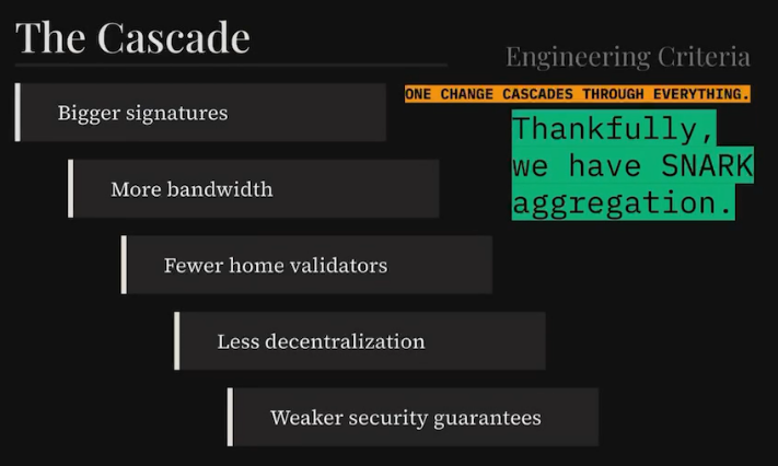 SNARK抗量子签名结构示意图
