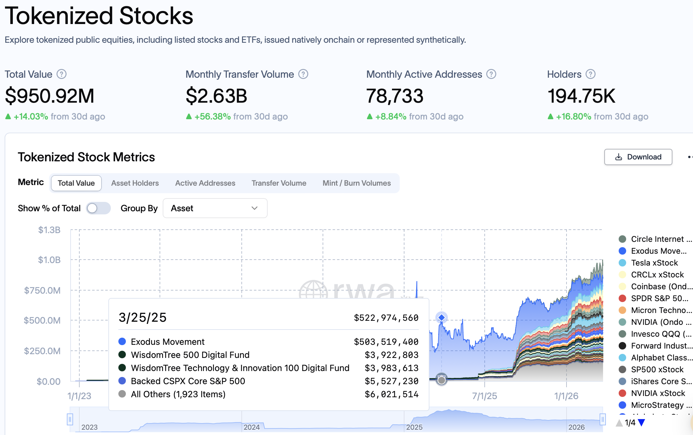 代币化股权市值增长趋势图