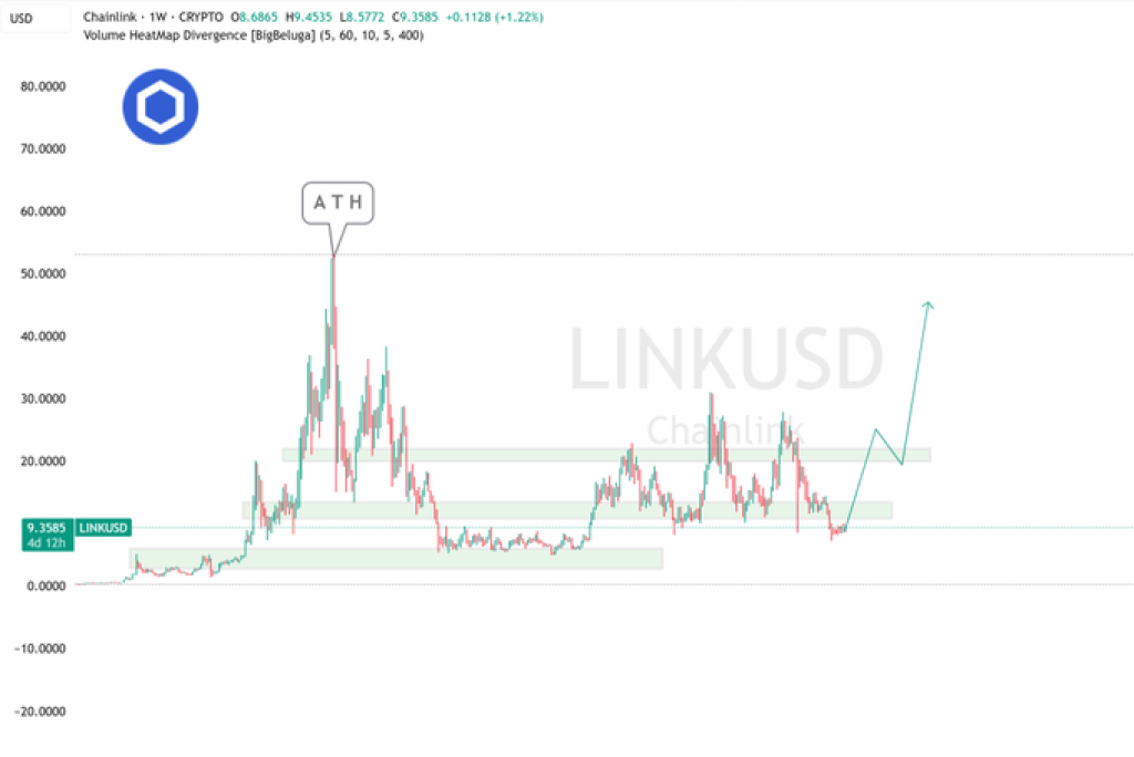 Chainlink价格走势图