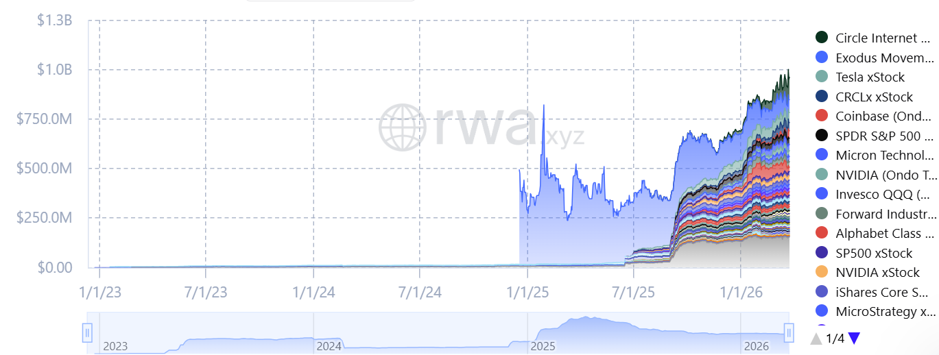 纳斯达克代币化布局引发市场分裂风险
