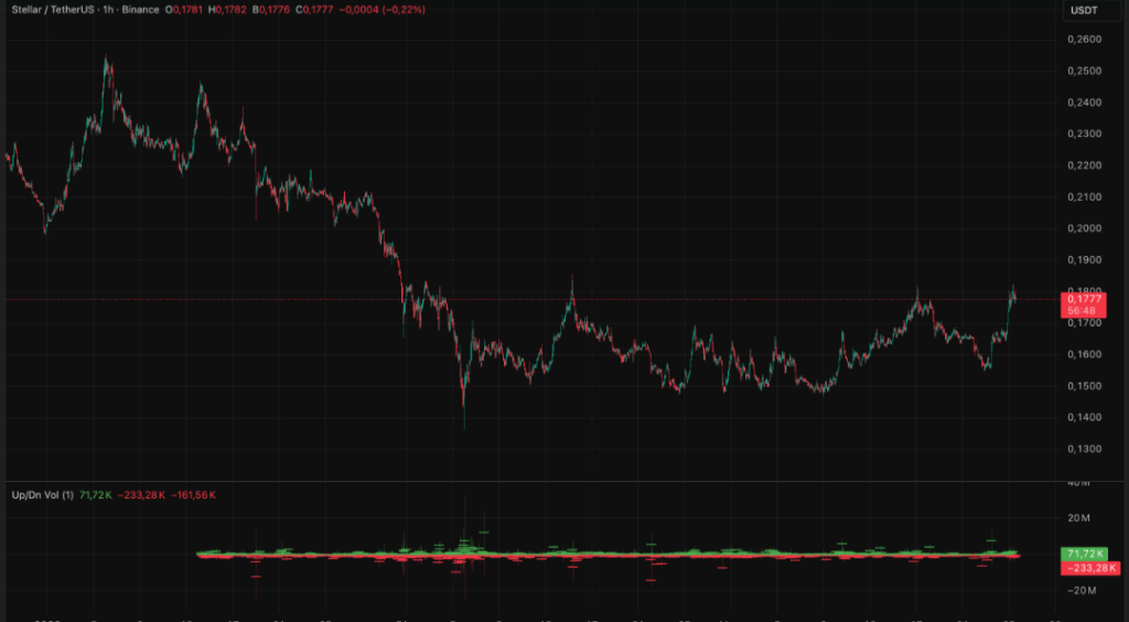 恒星网络稳定币与CBDC测试进展图