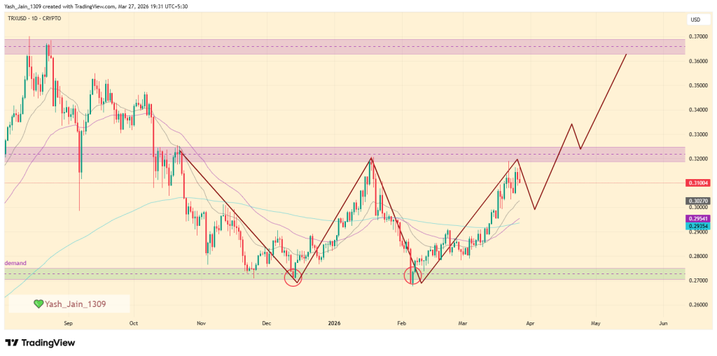 TRX悄然突破，机构托管引爆新行情