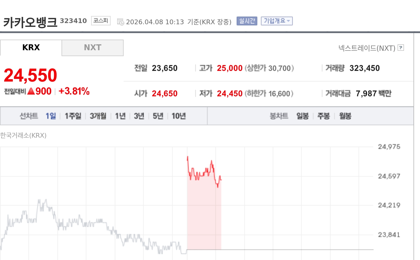 카카오뱅크，稳定币与AI银行双轨并进