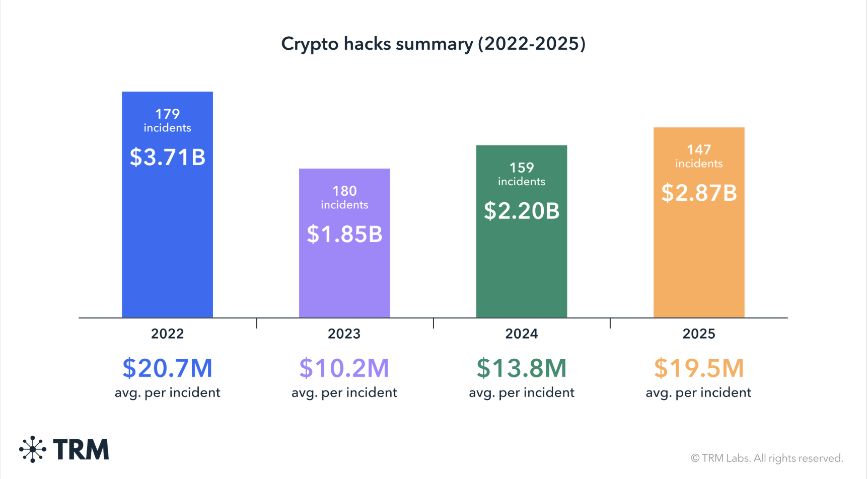 网络安全威胁情报图