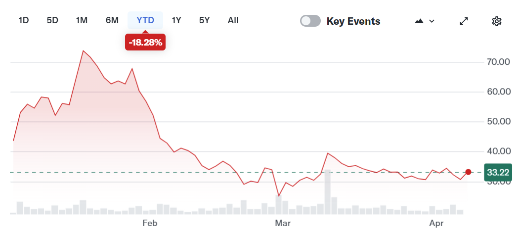 Figure Technologies代币化贷款系统示意图
