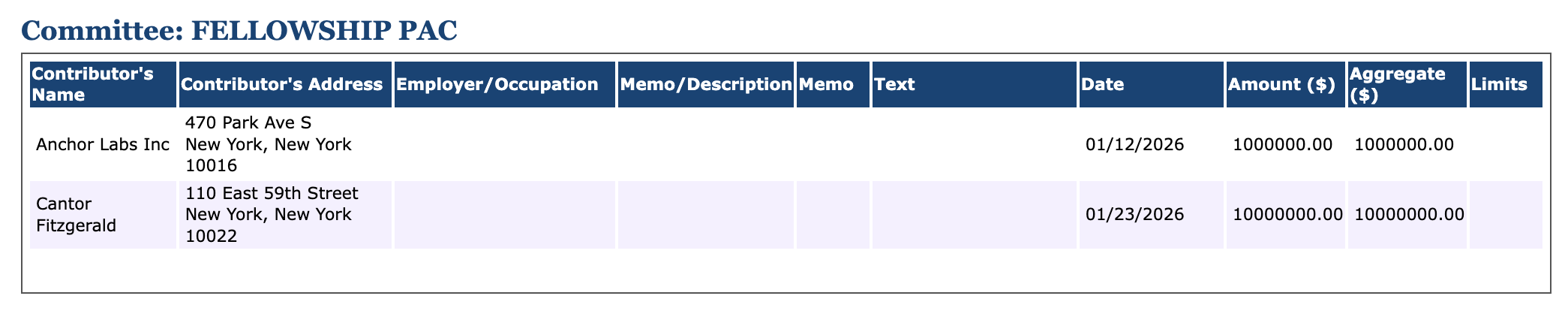 加密行业政治行动委员会资金流向图