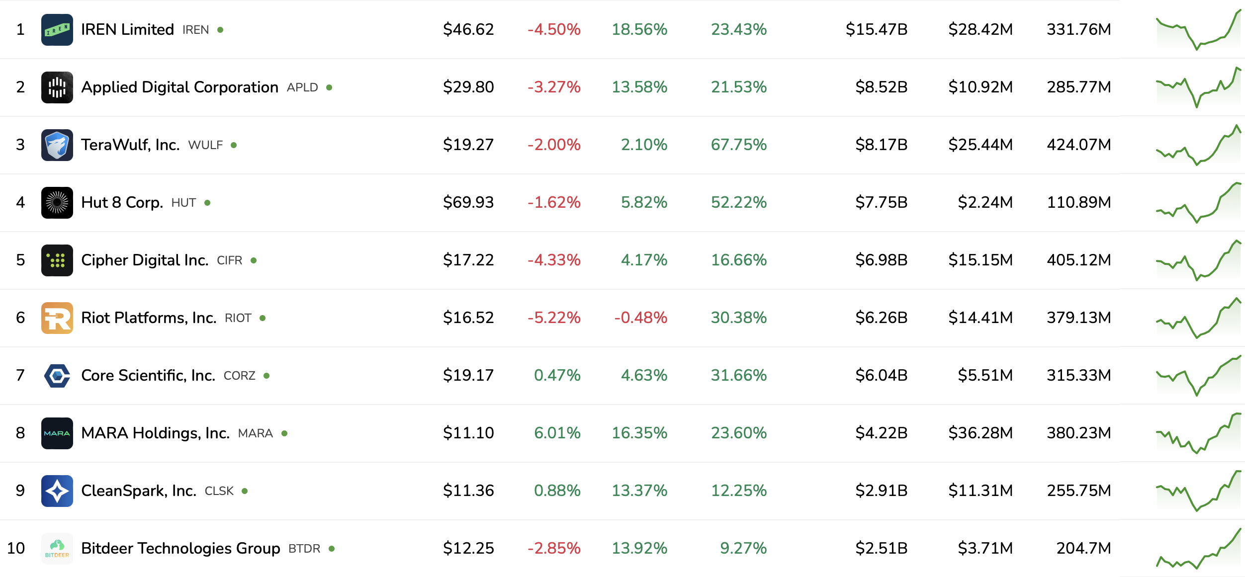 HIVE募资7500万进军AI数据中心