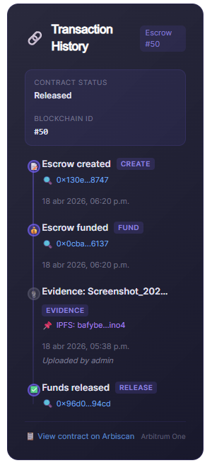Kustodia API集成示意图
