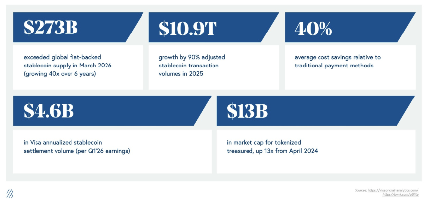 稳定币市值趋势图