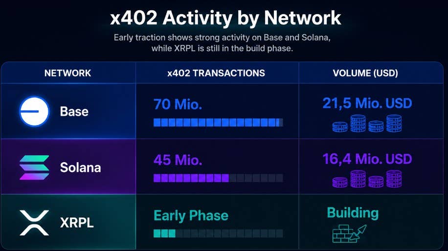 AI支付新战场：x402协议引爆微交易革命