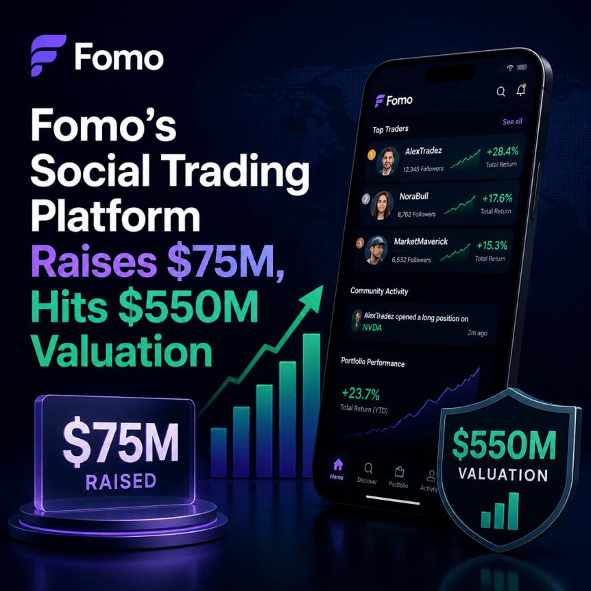 Fomo完成7500万融资，估值达5.5亿美元