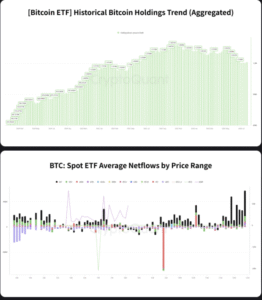 比特币ETF持仓量趋势图