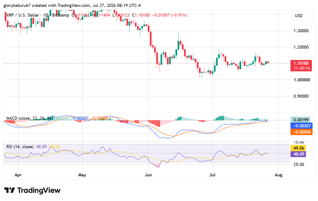 XRP美元价格图表