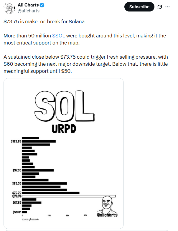 SOL价格区间分析图