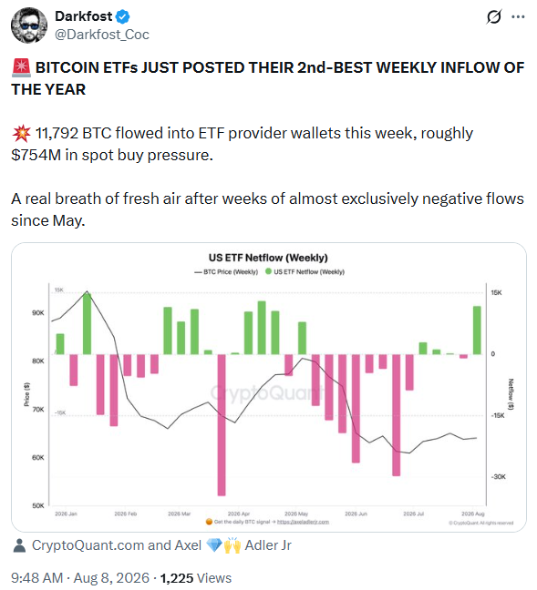 比特币ETF大举买入，价格触底争议升温
