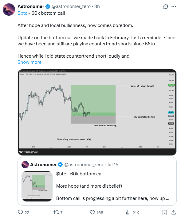 BTC价格底部预测图