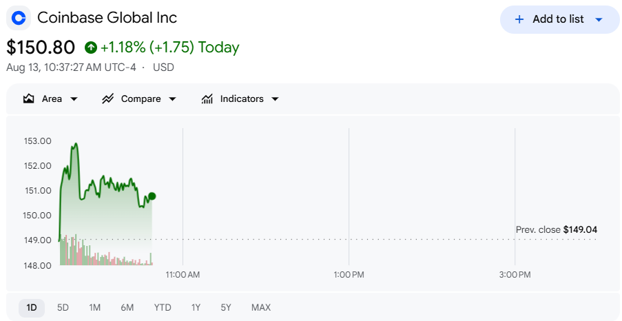 Coinbase (COIN)股票展望