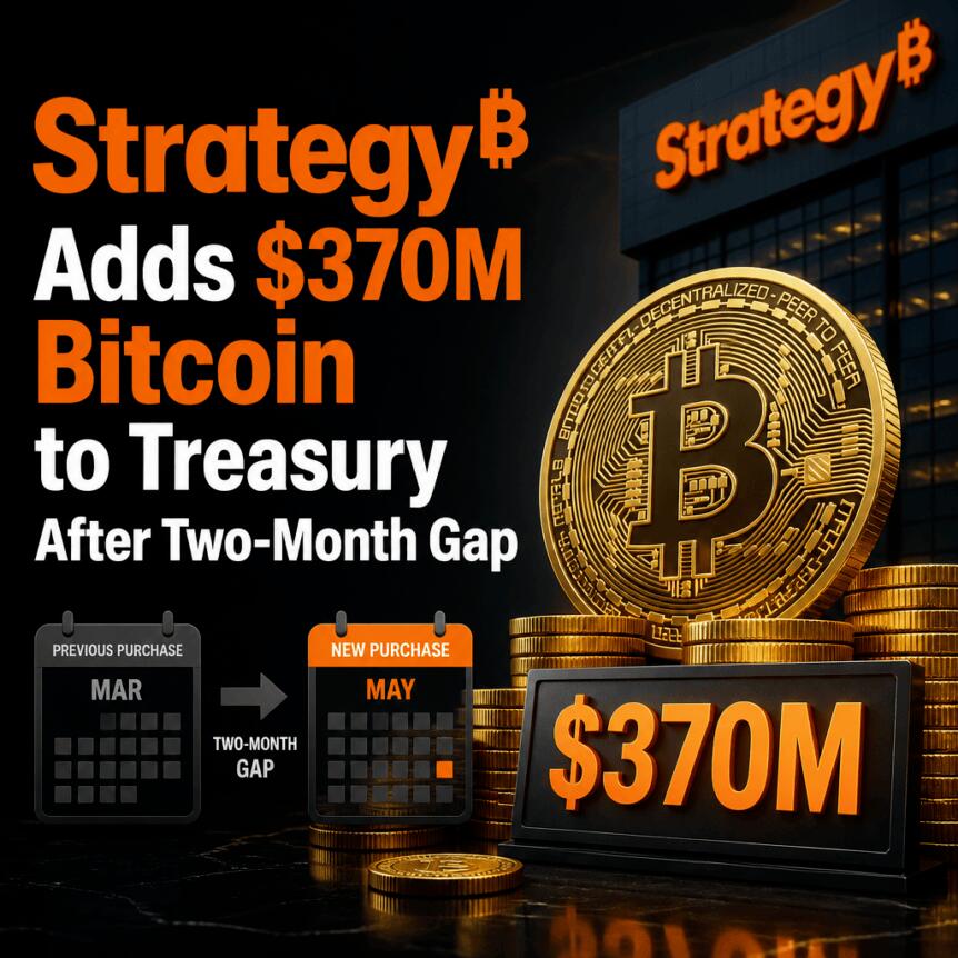 Strategy再投3.7亿购币，总持仓超84万枚