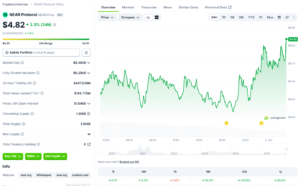 分析师称NEAR协议可能面临30-40%的回调